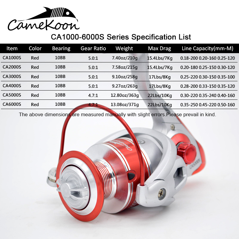 CAMEKOON Spinning Reel 4.7:1/5 - Surf Reel review and price