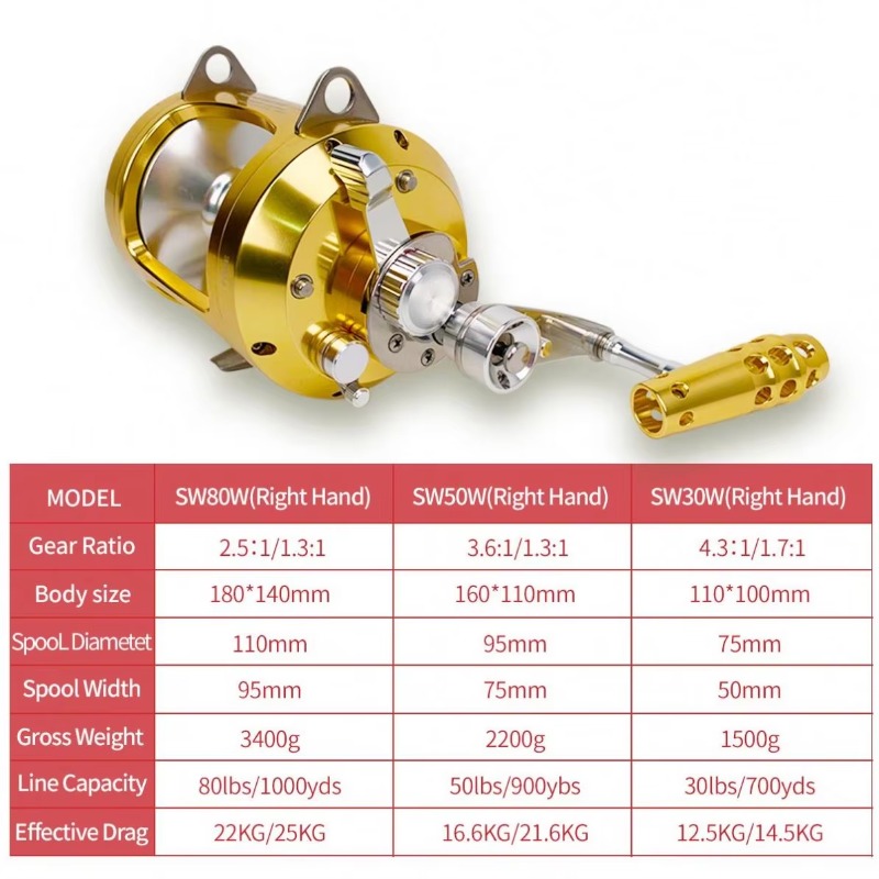 【Popular】Hot Sell Aluminum All - Trolling Reel review and price