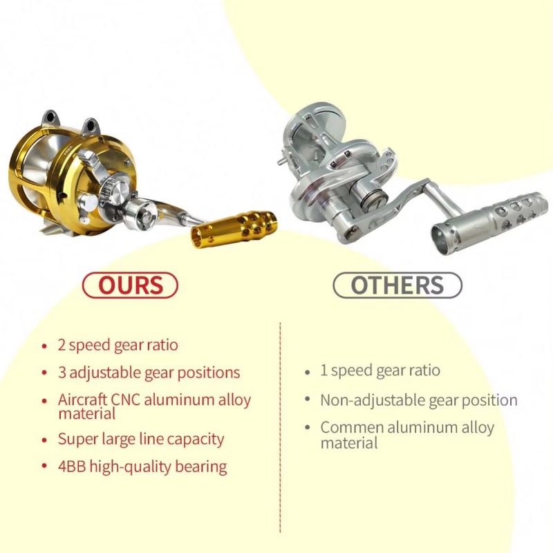 【Popular】Hot Sell Aluminum All - Trolling Reel review and price