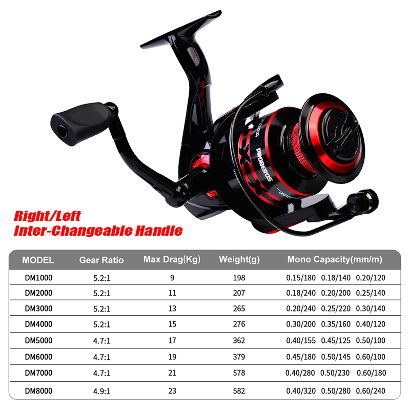 PROBEROS Spinning Reel 9-23KG  - Reel Spare Spool review and price