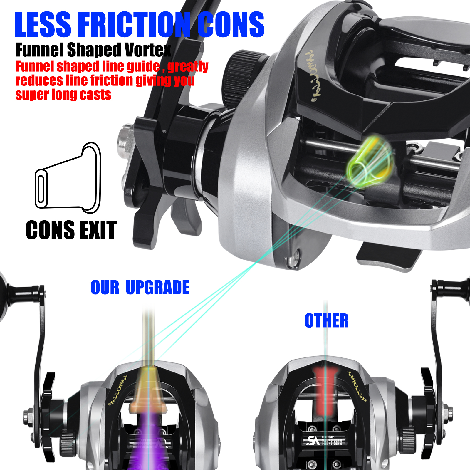 SAMOLLA Large New Baitcasting  - Ice Fishing Reel review and price