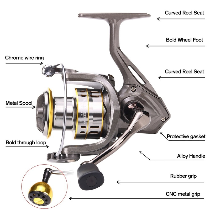 New Fishing Reel, Max Drag 30K - Reel Drag Knob review and price